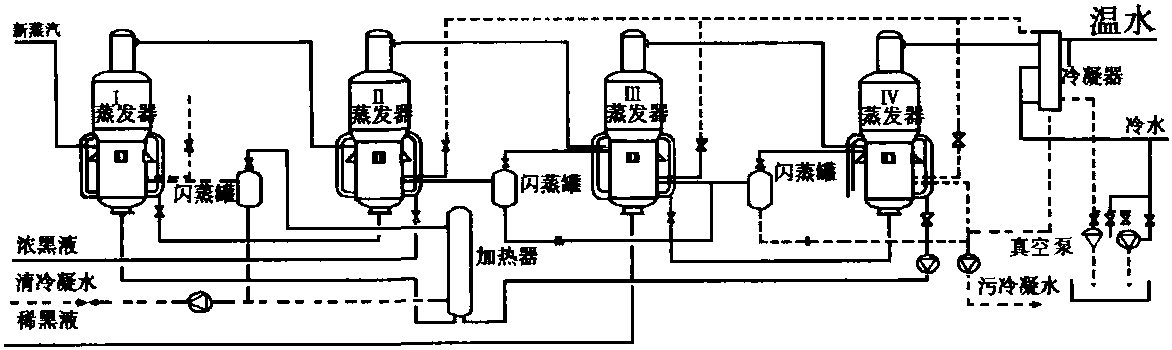 6.3 工藝流程